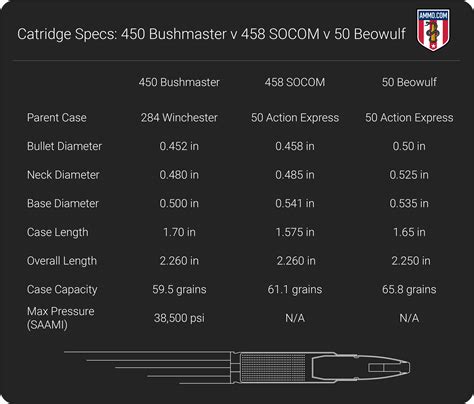 50 Action Express, and, of course,. . 458 socom range chart